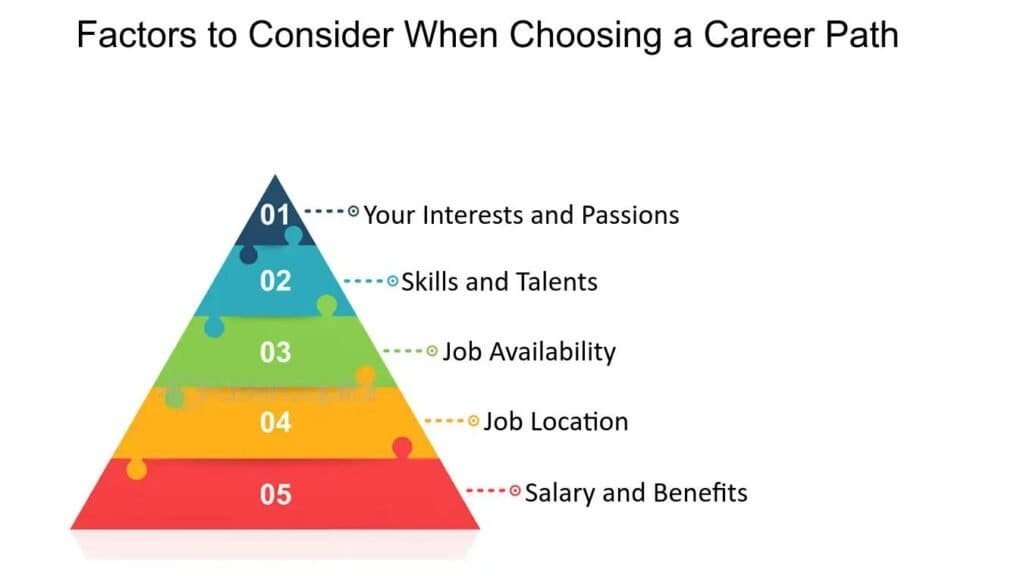 Decision Factors to consider when Choosing a Career Path