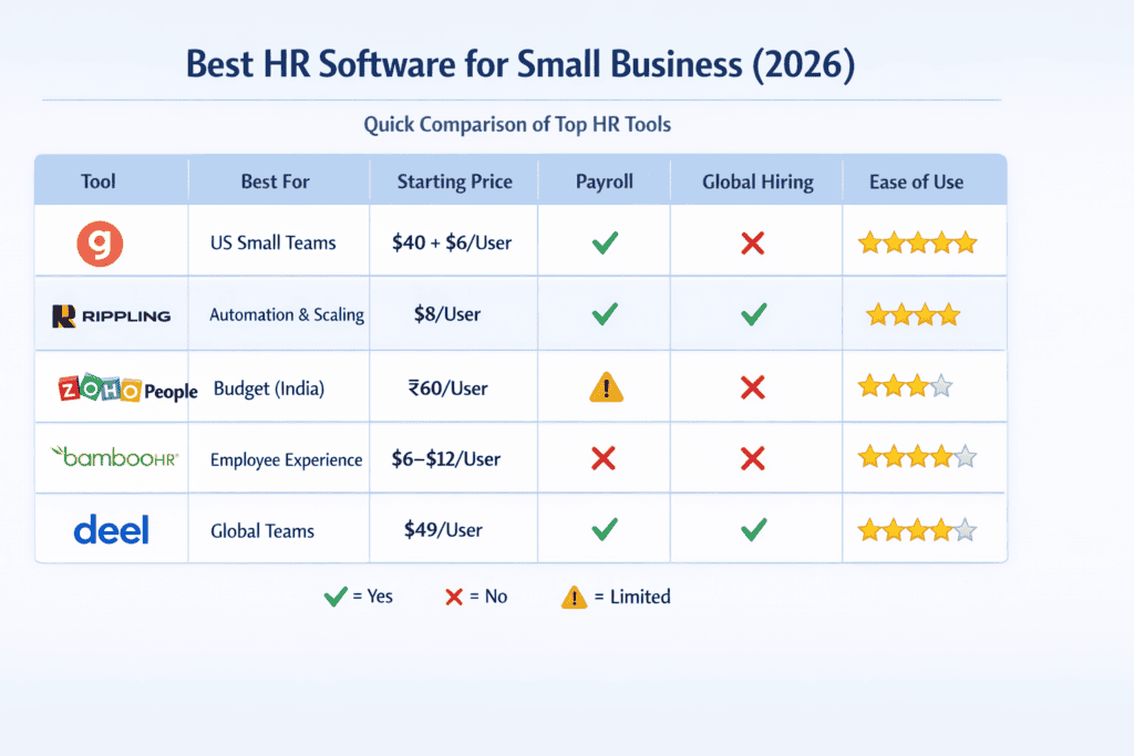 HR Software Small Business Comparision
