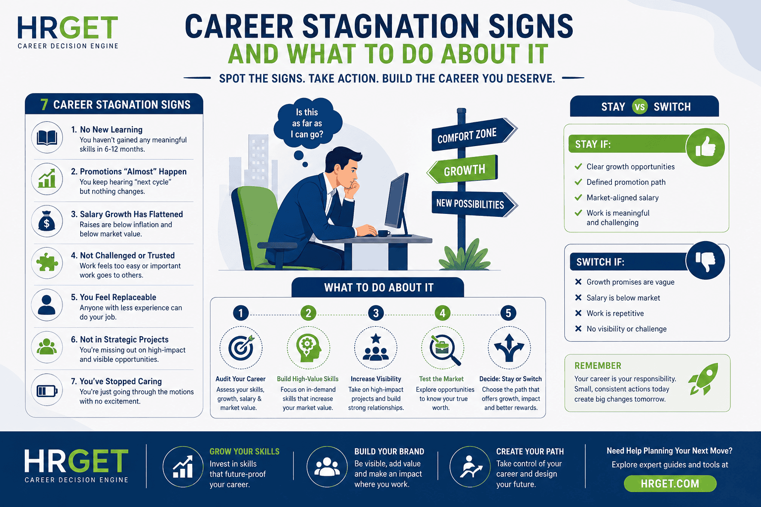 career stagnation signs infographic hrget blue green