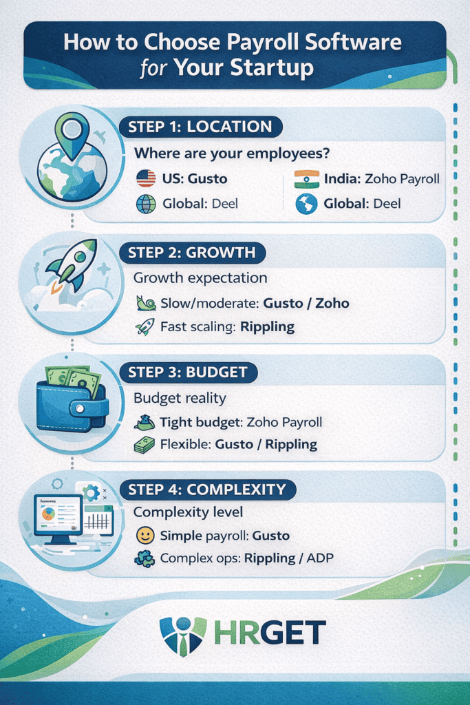 choose payroll startup