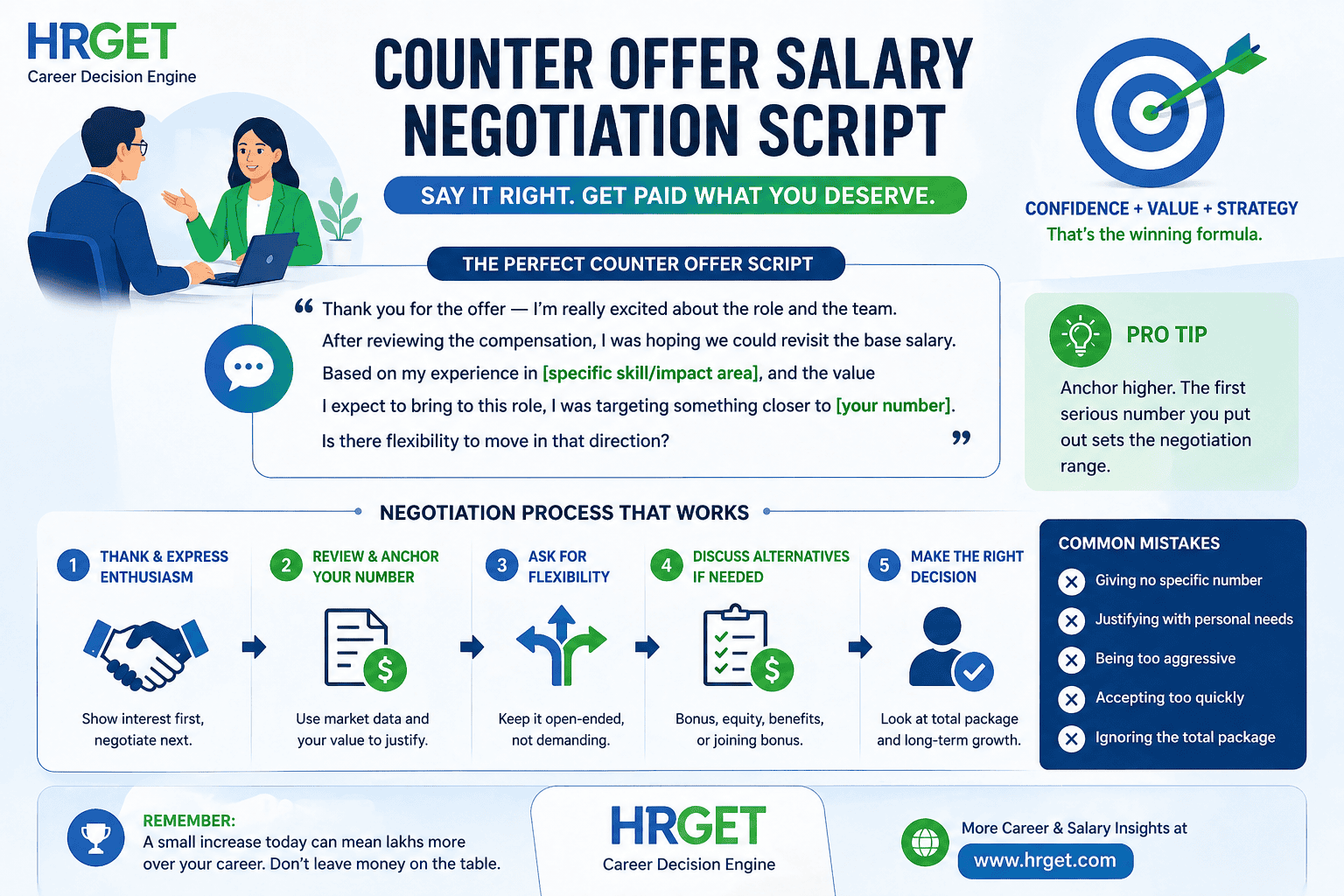 counter offer salary negotiation script infographic hrget