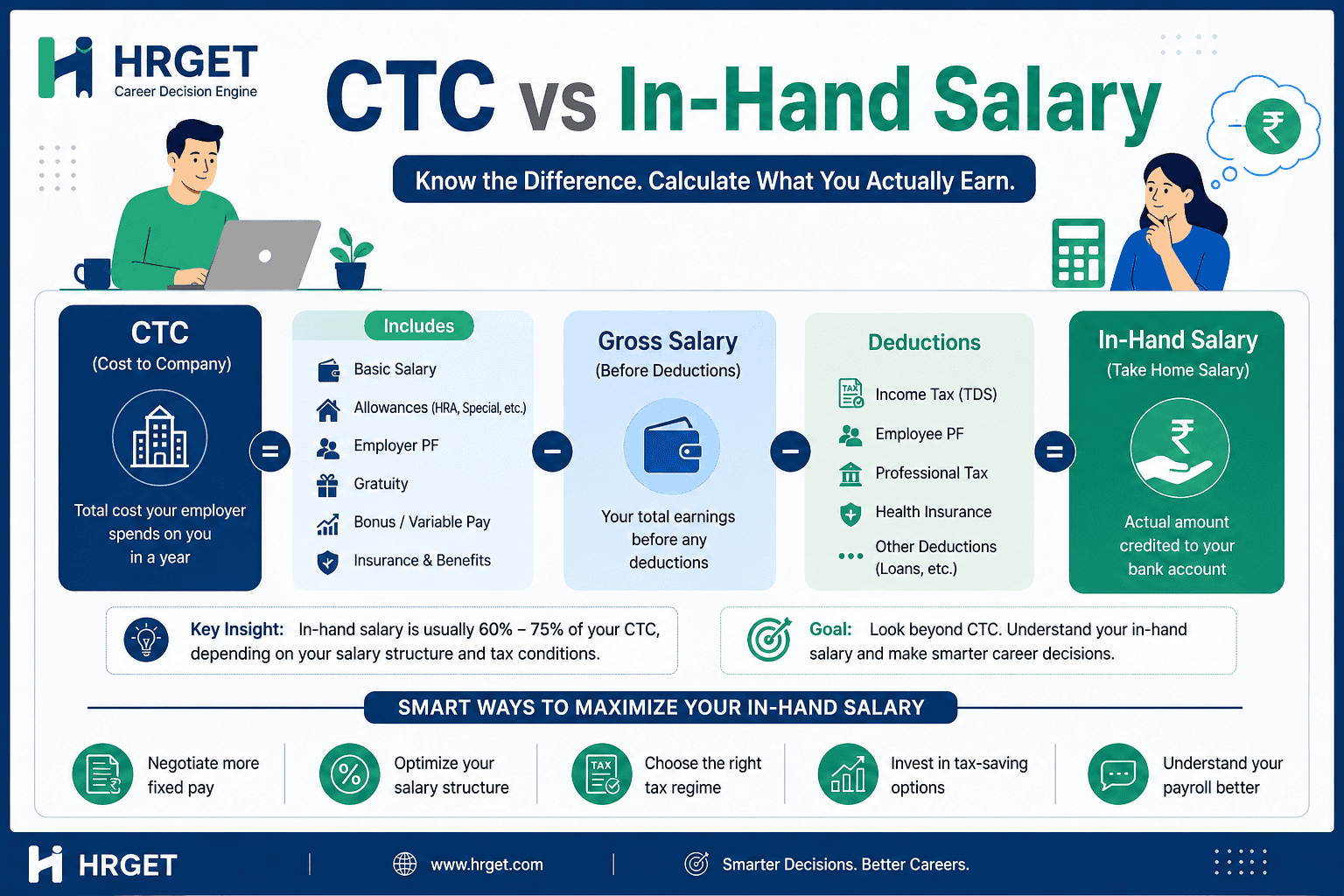 ctc vs in hand salary infographic hrget blue green