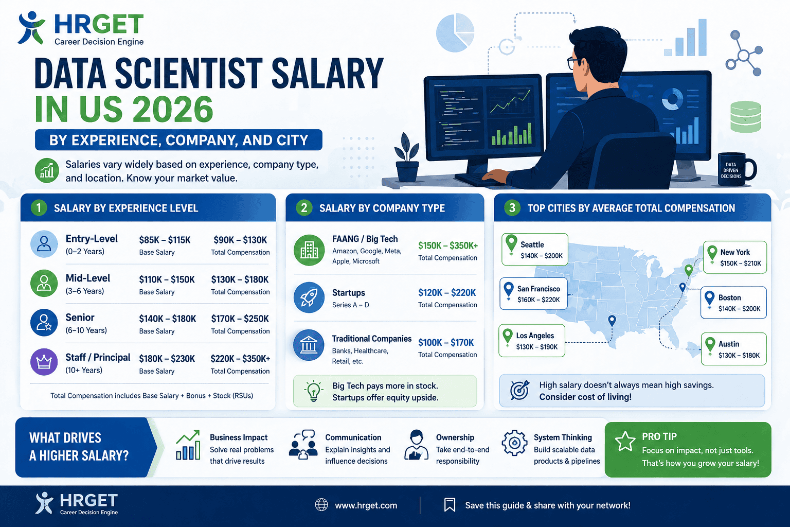 data scientist salary us 2026 infographic hrget stylewebp
