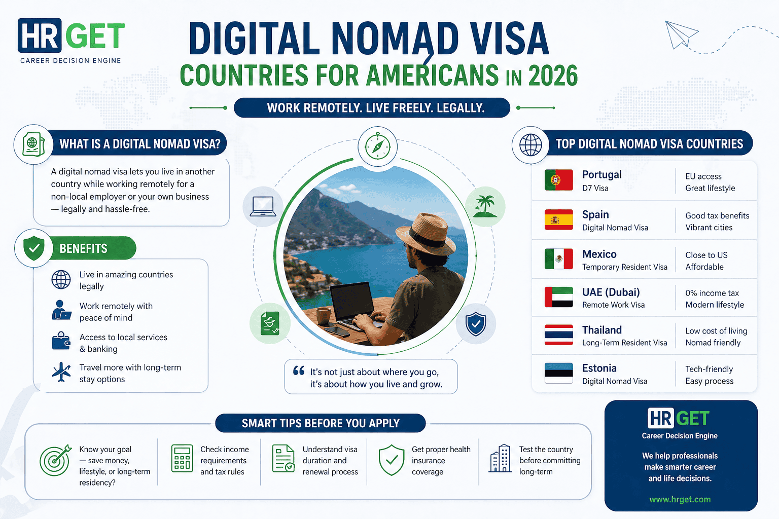 digital nomad visa countries infographic hrget 2026