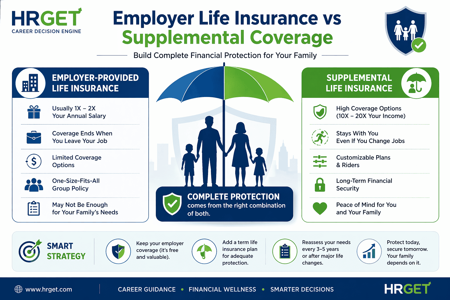 employer vs supplemental life insurance infographic hrget