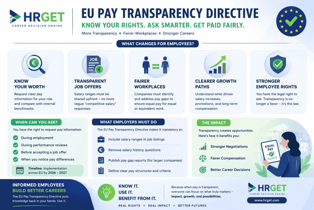 eu pay transparency directive details