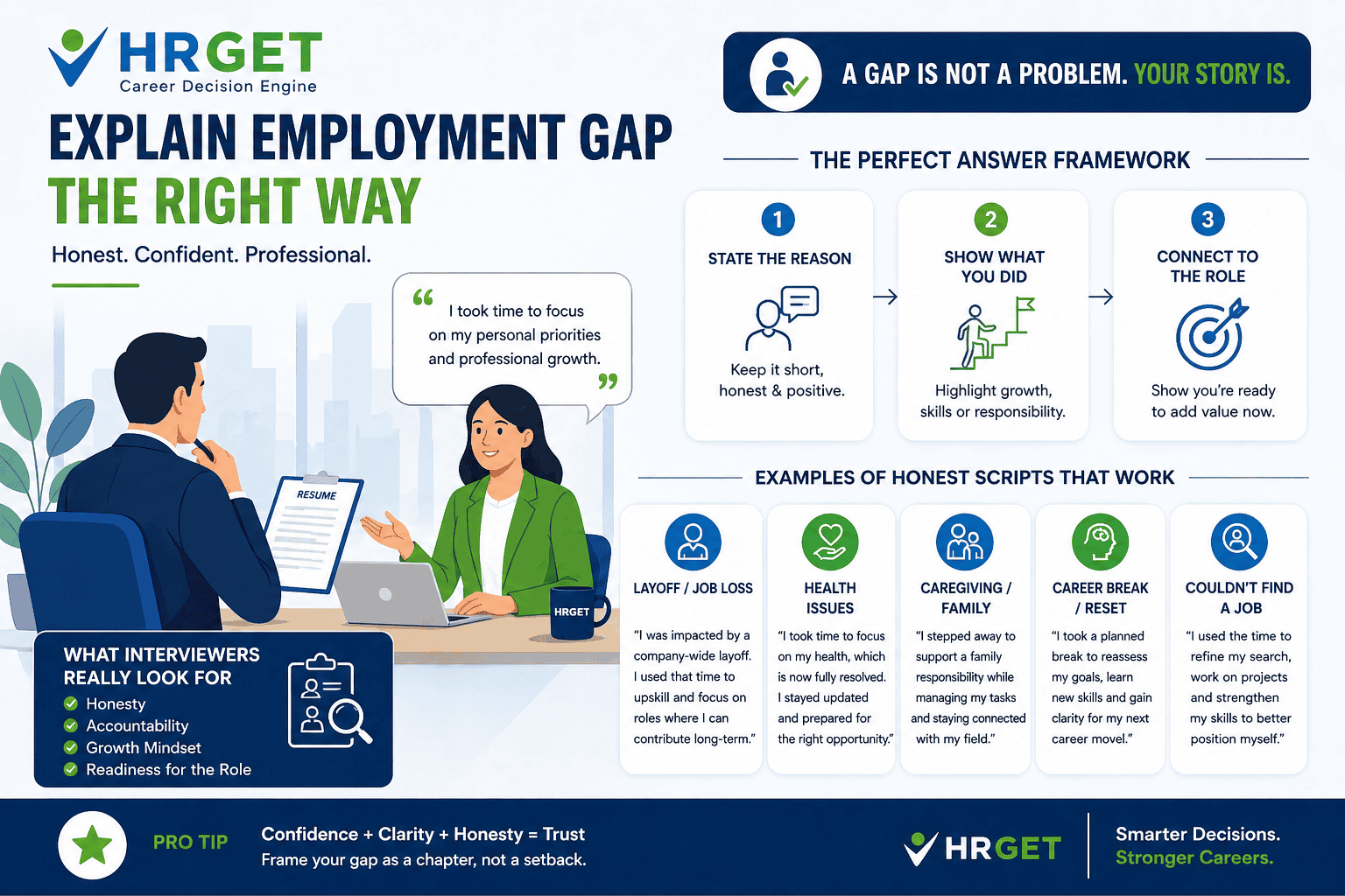 explain employment gap interview infographic hrget style