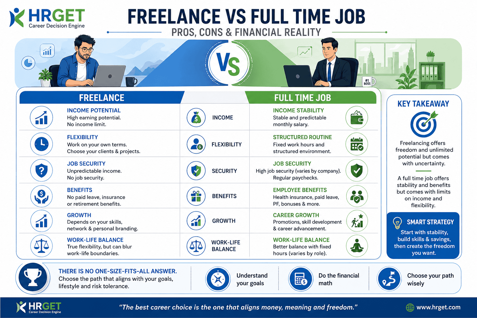 freelance vs full time job infographic pros cons comparison