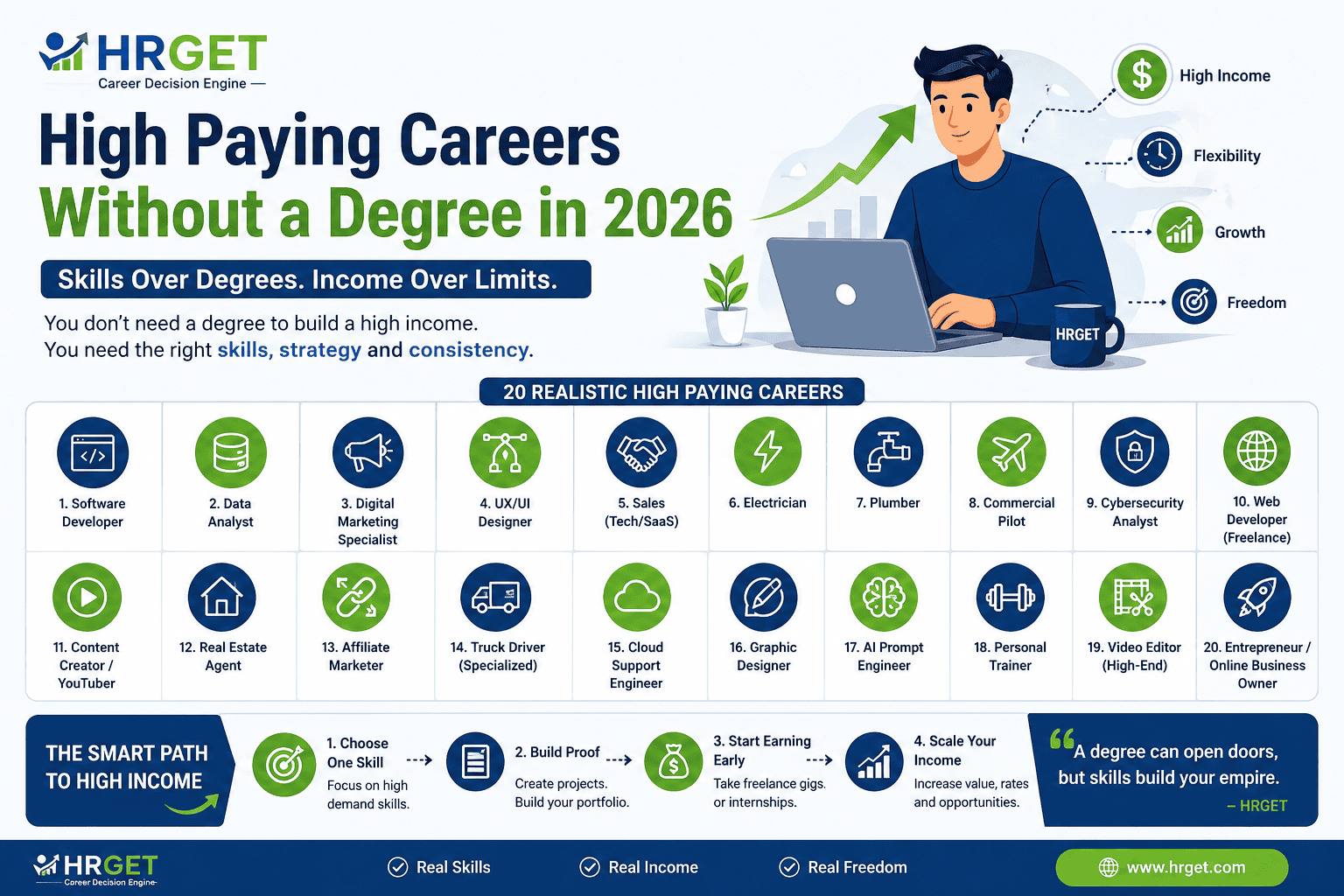 high paying careers without degree infographic hrget 2026