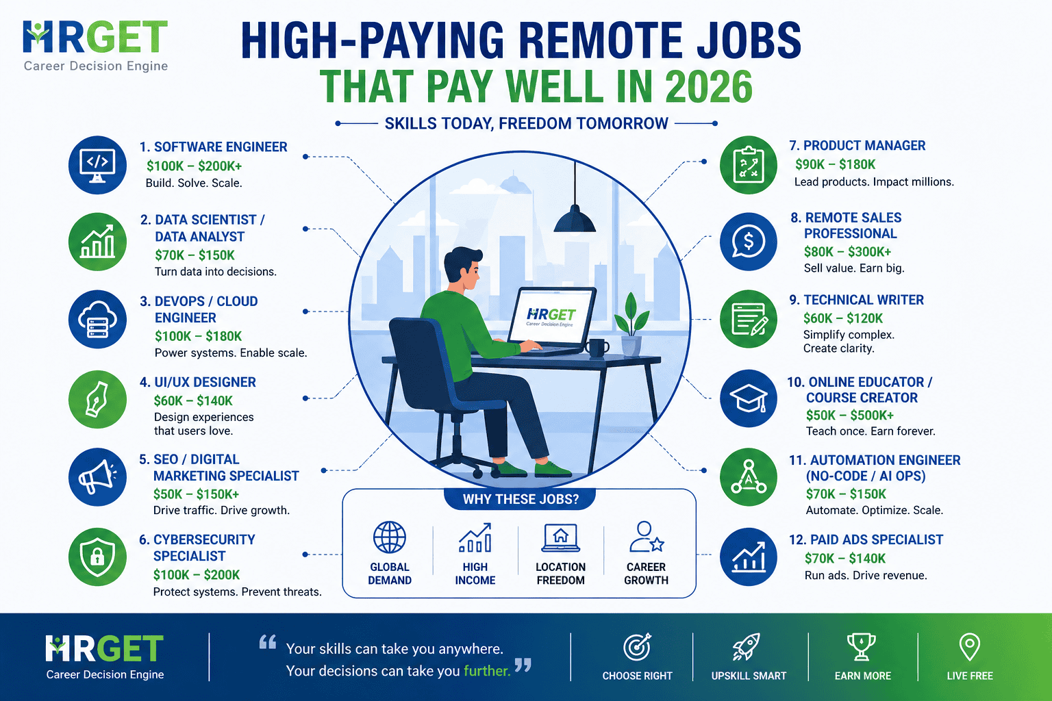 high paying remote jobs 2026 hrget infographic
