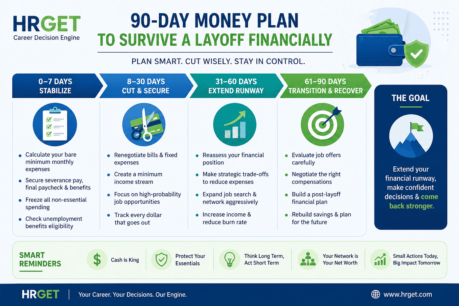 how to survive layoff 90 day money plan infographic hrget