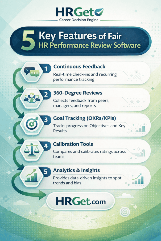 hr performance review
