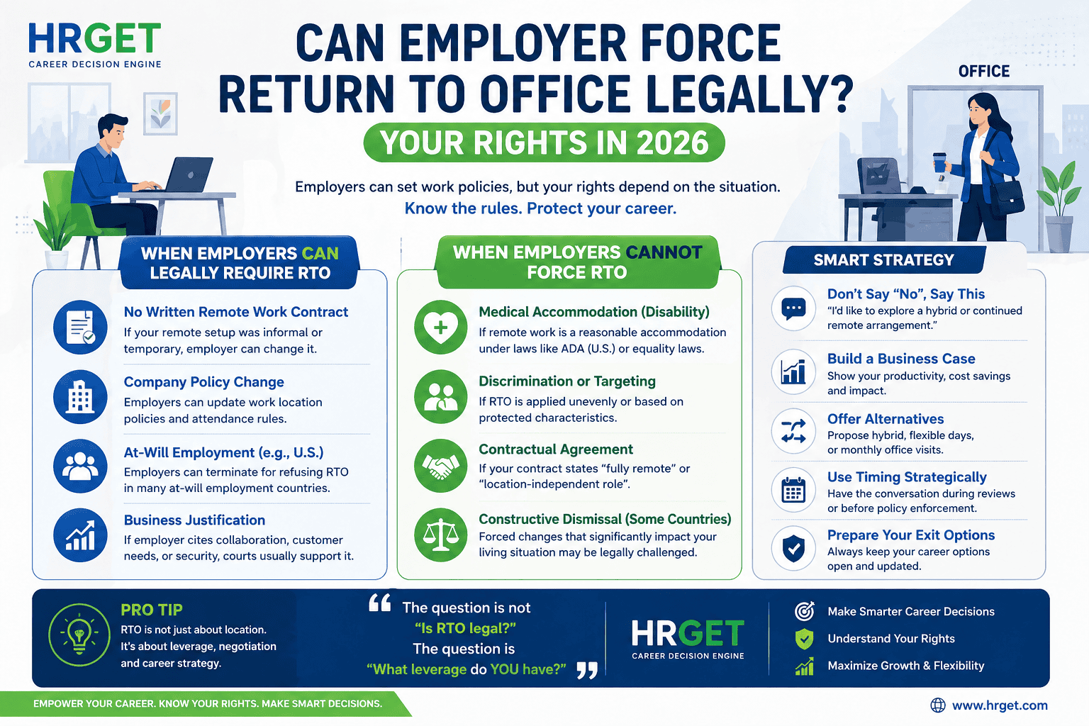 hrget return to office legal rights infographic 2026