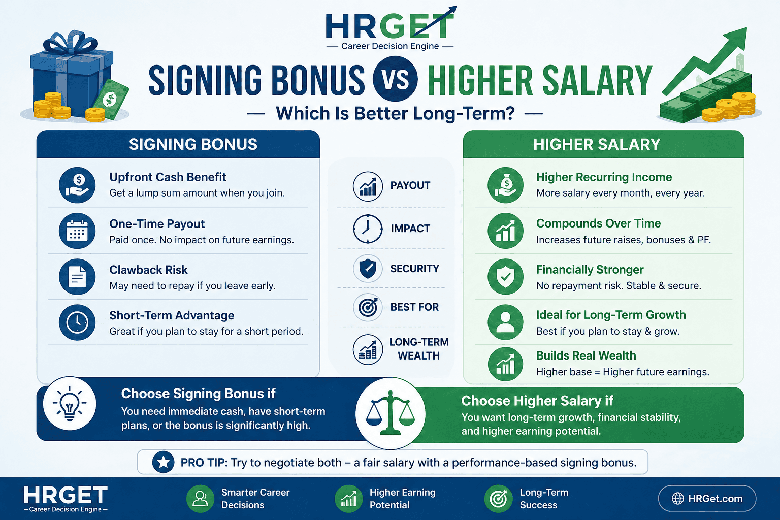 hrget signing bonus vs higher salary infographic comparisonwebp
