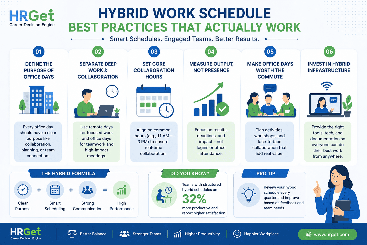 hybrid work best practices infographic hrget 2026