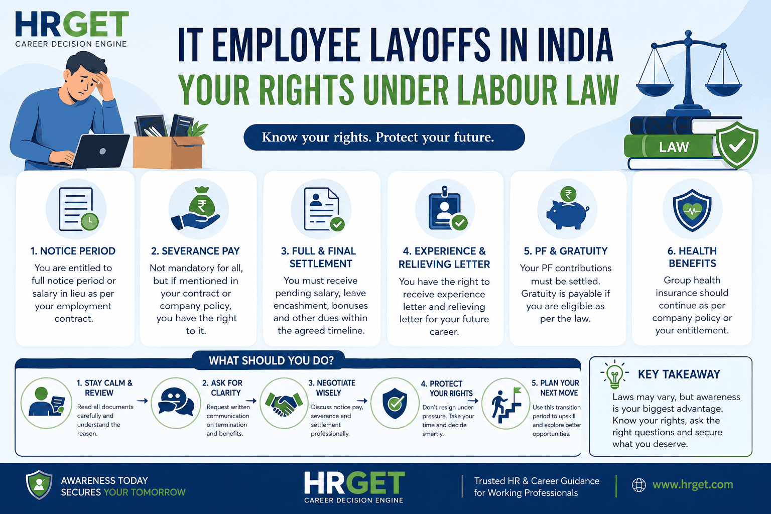 it layoff rights india infographic hrget labour law guide