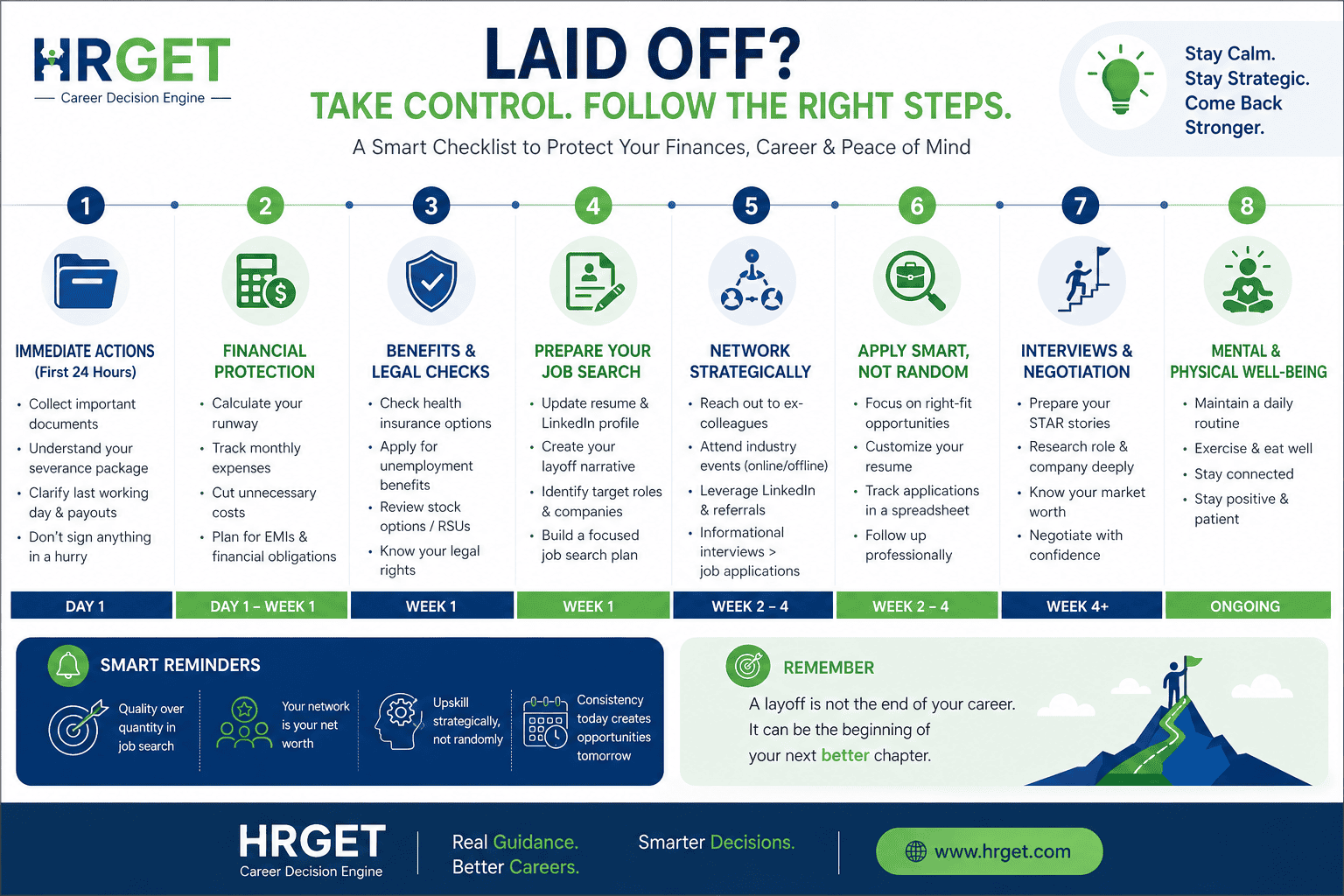 laid off checklist 2026 hrget infographic career survival guide