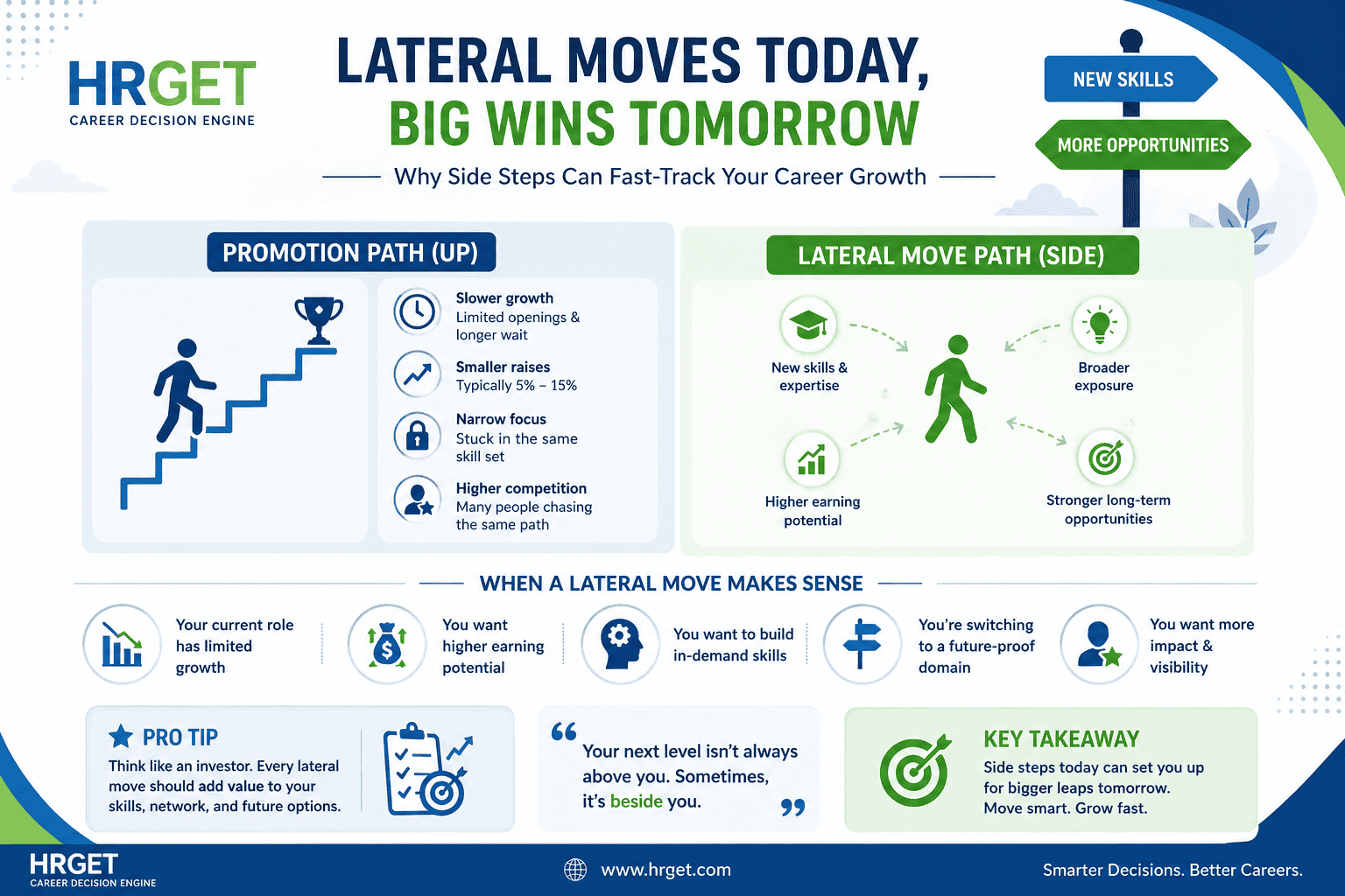 lateral move vs promotion career strategy hrget infographicwebp