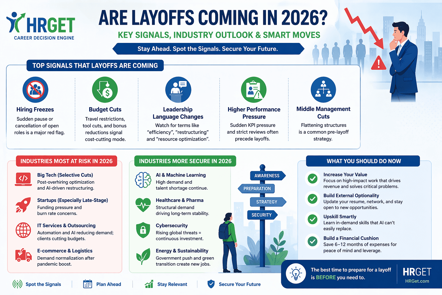 layoffs 2026 warning signs infographic hrget