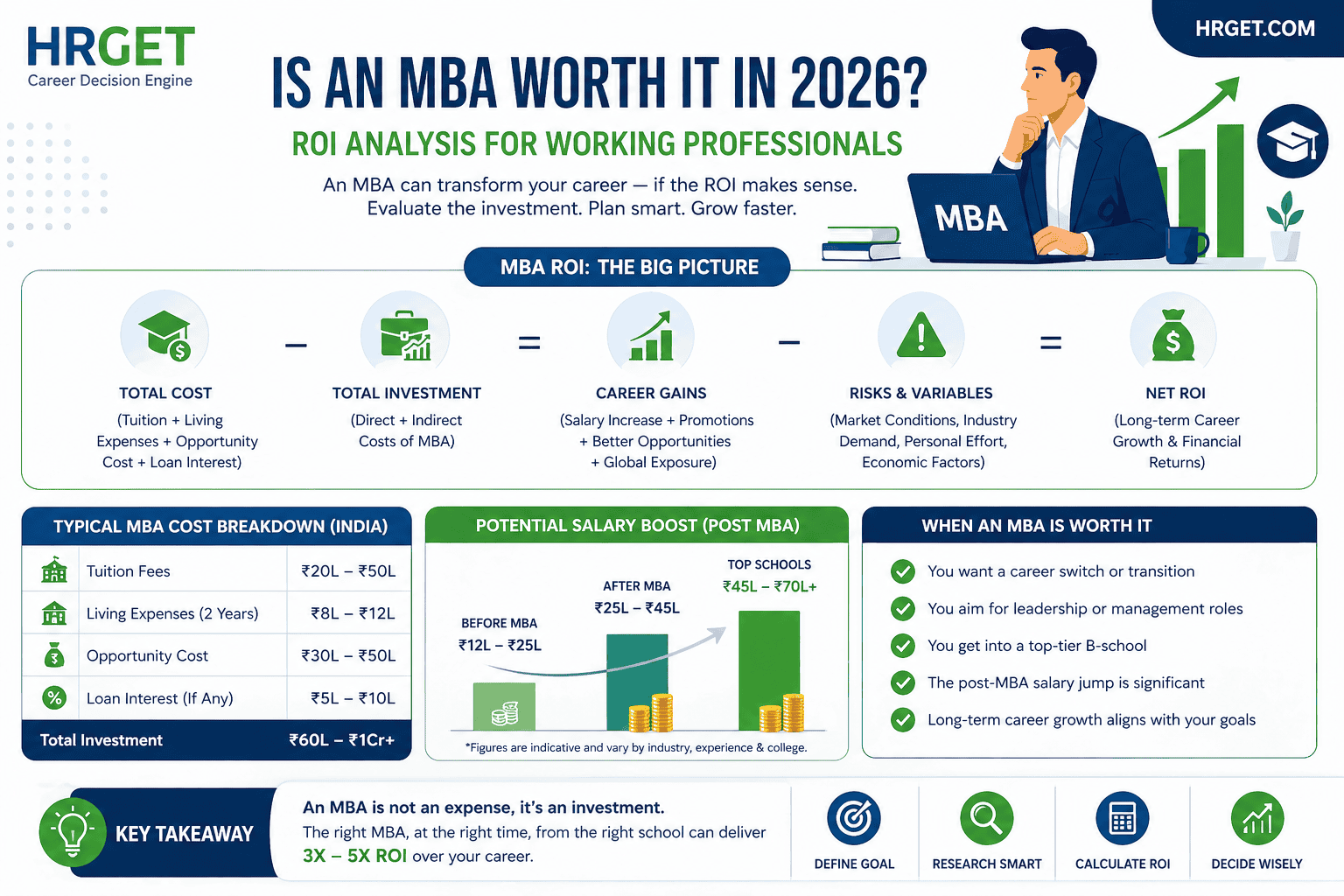 mba roi infographic 2026 working professionals hrget
