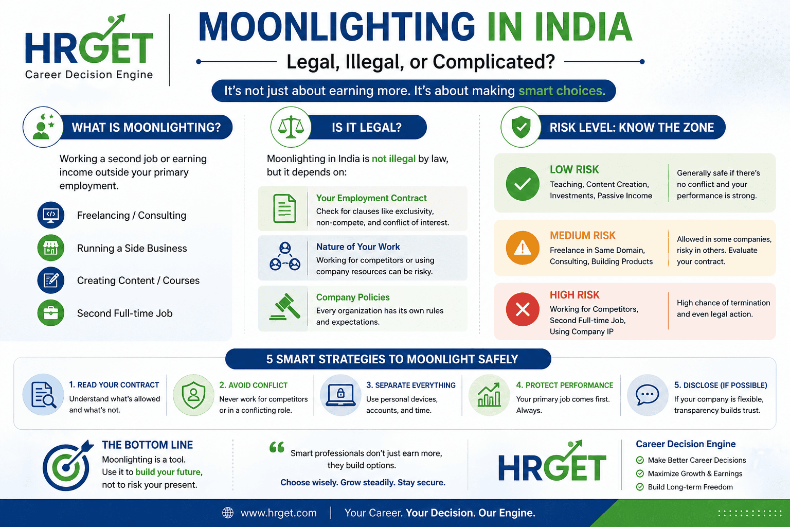 moonlighting policy india infographic hrget career decision engine