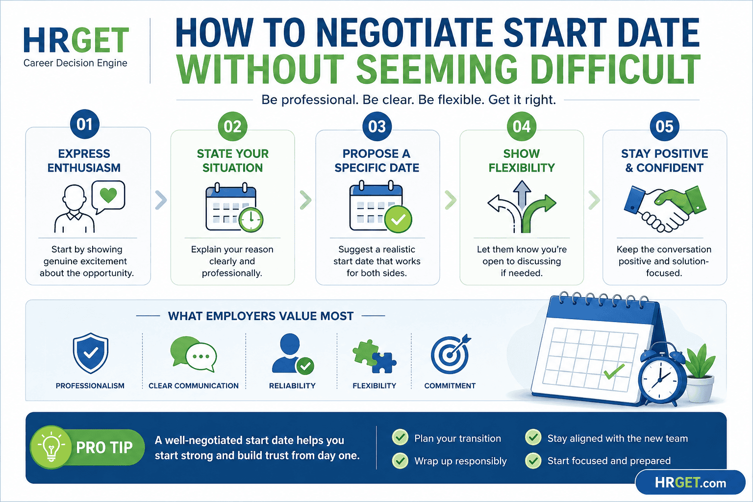 negotiate start date steps hrget infographic