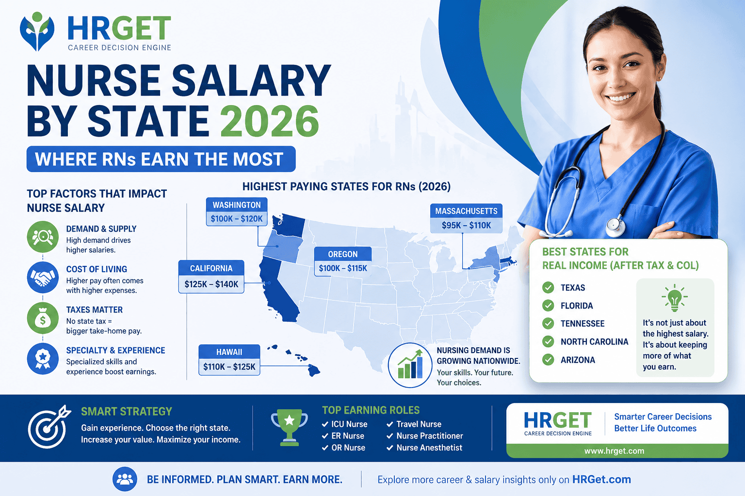 nurse salary by state 2026 infographic highest paying states rn