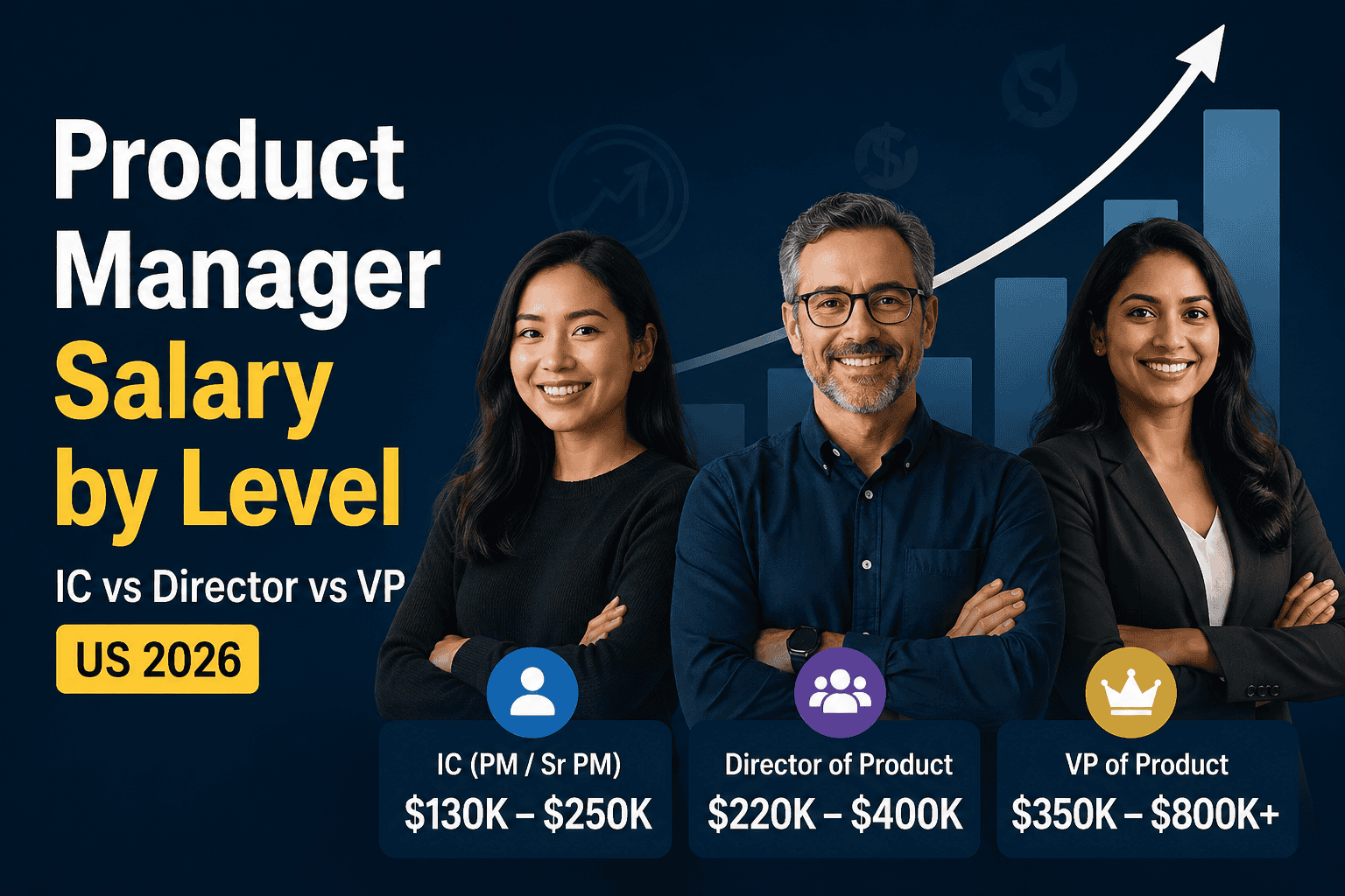 product manager salary by level ic vs director vs vp us 2026webp