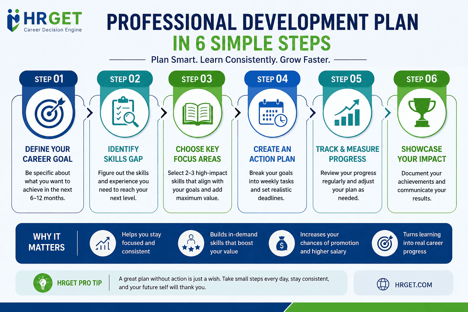 professional development plan steps infographic hrget career growth