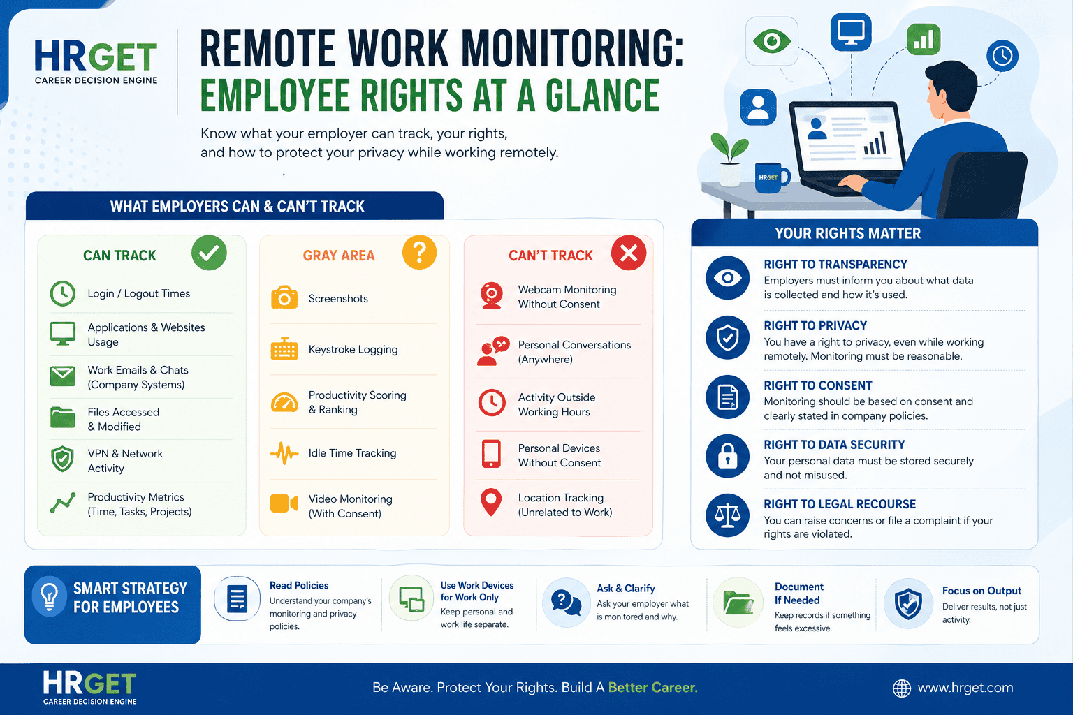 remote work monitoring employee rights infographic hrgetwebp