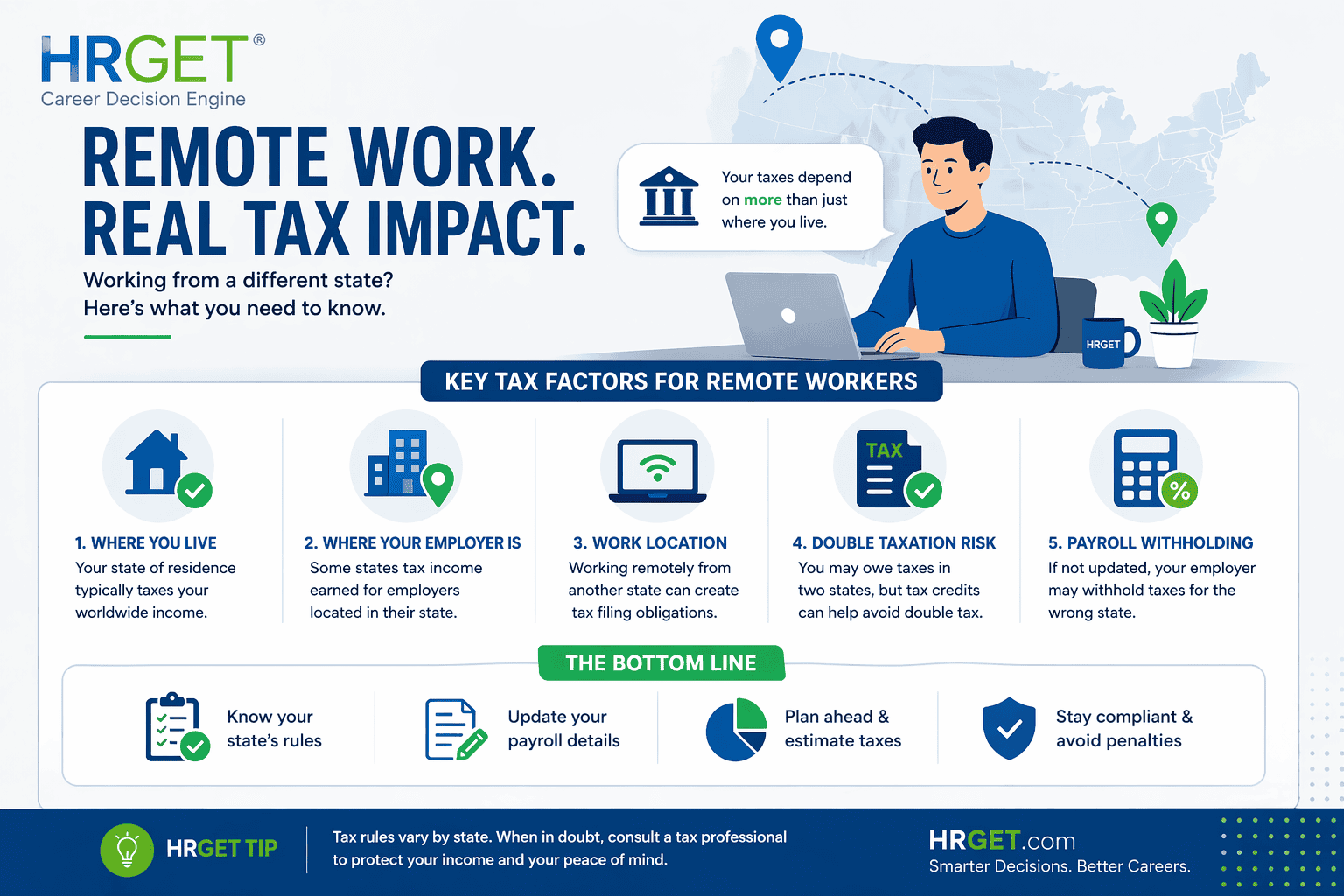 remote work tax implications infographic hrget