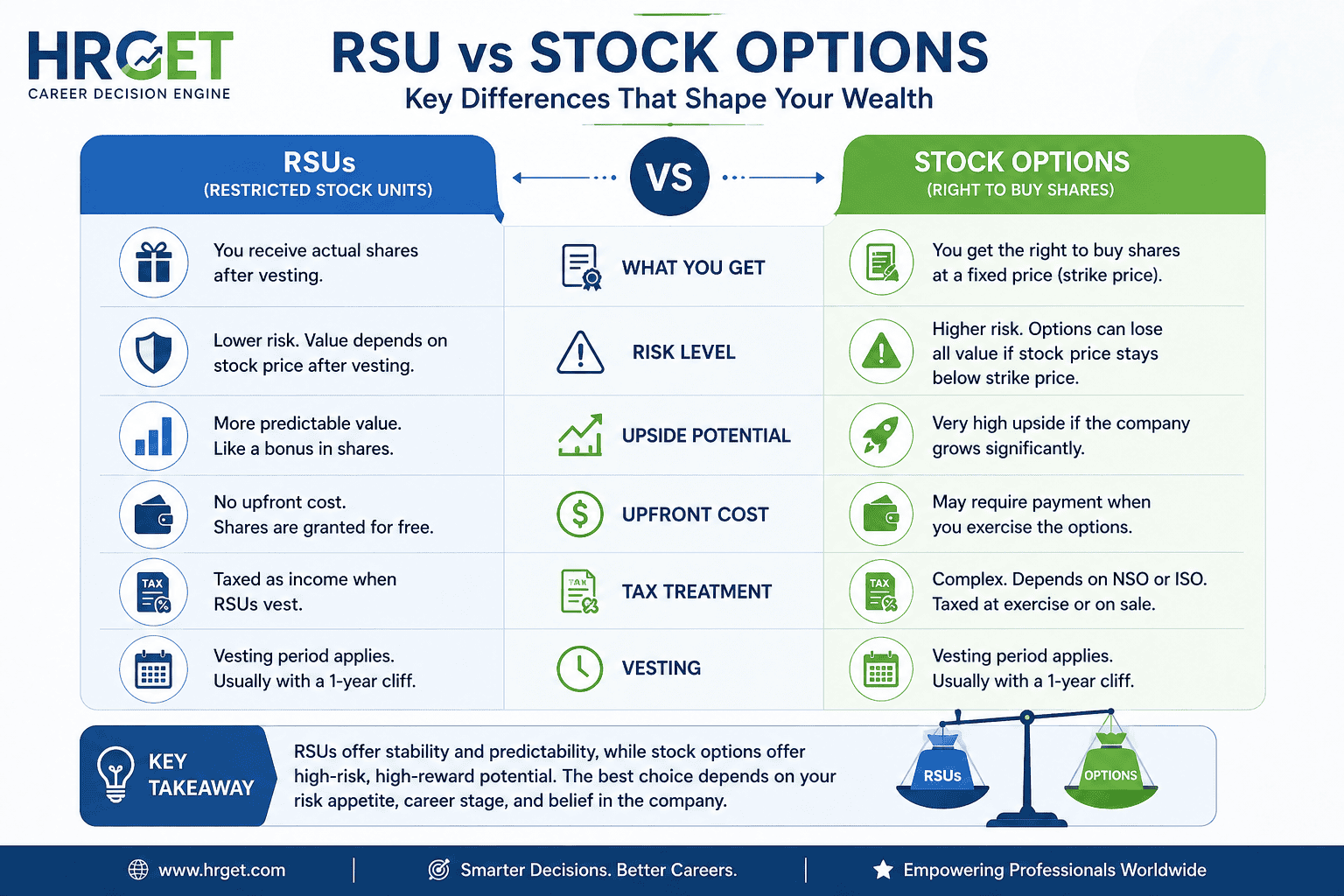 rsu vs stock options key differences infographic hrget