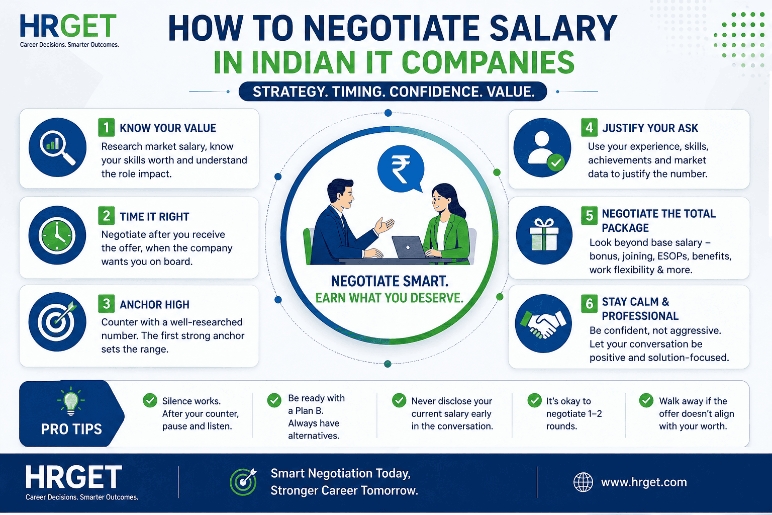 salary negotiation indian it companies infographic hrget guide