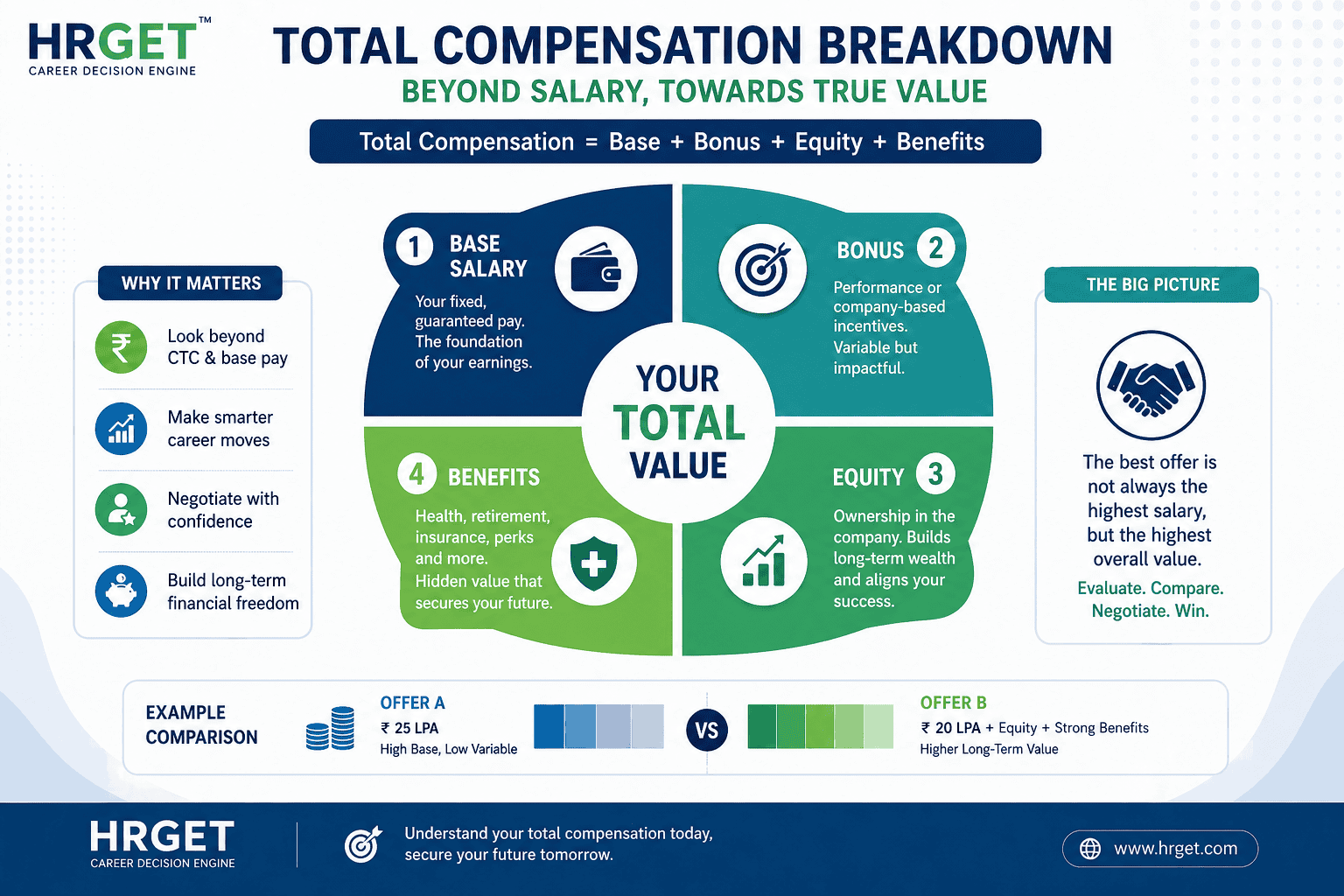 total compensation infographic base bonus equity benefits hrgetwebp