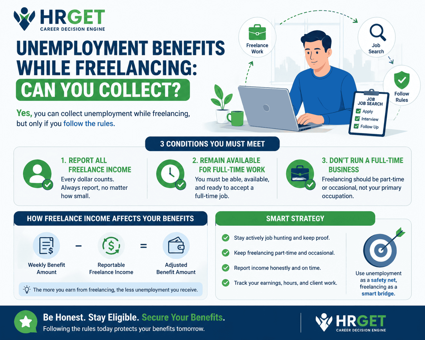 unemployment benefits freelancing infographic hrget guide