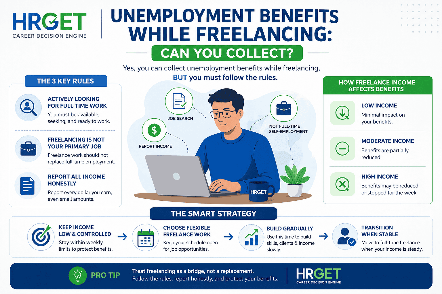 unemployment benefits freelancing infographic hrget guide