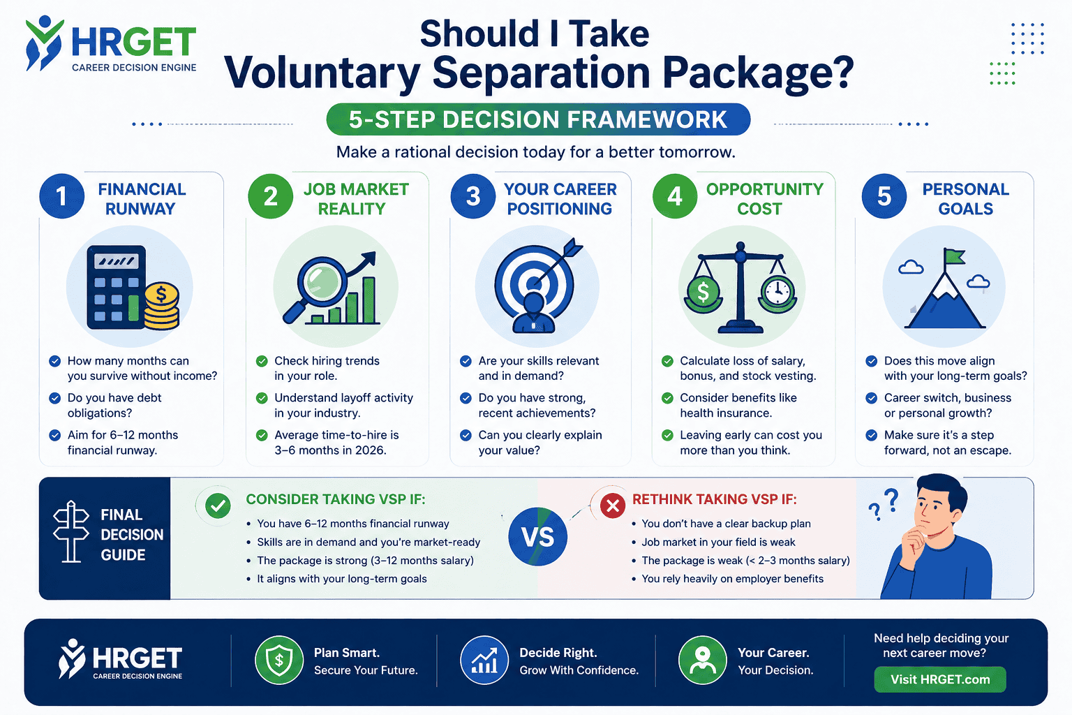voluntary separation package decision framework infographic hrgetwebp