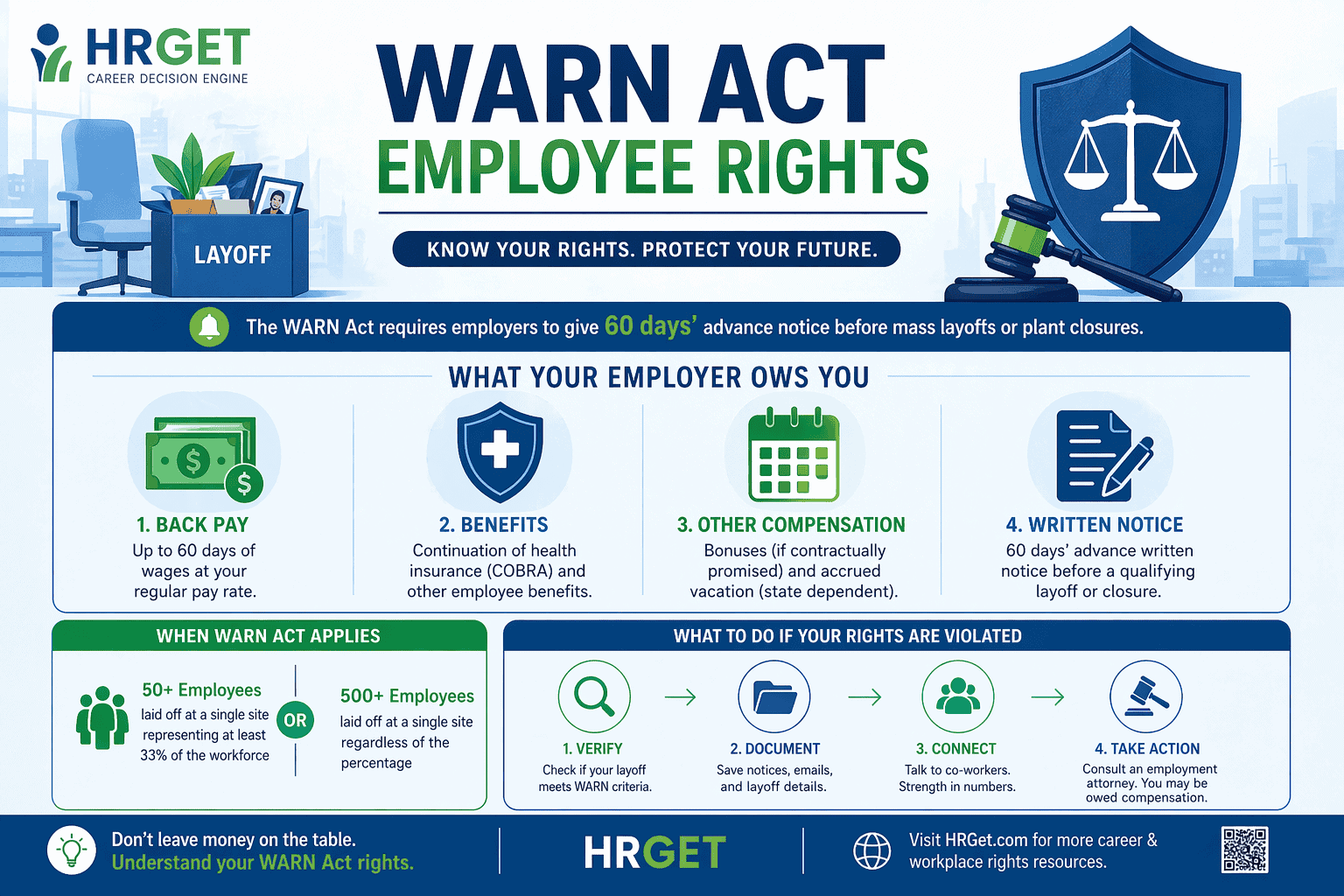 warn act employee rights infographic hrget blue green