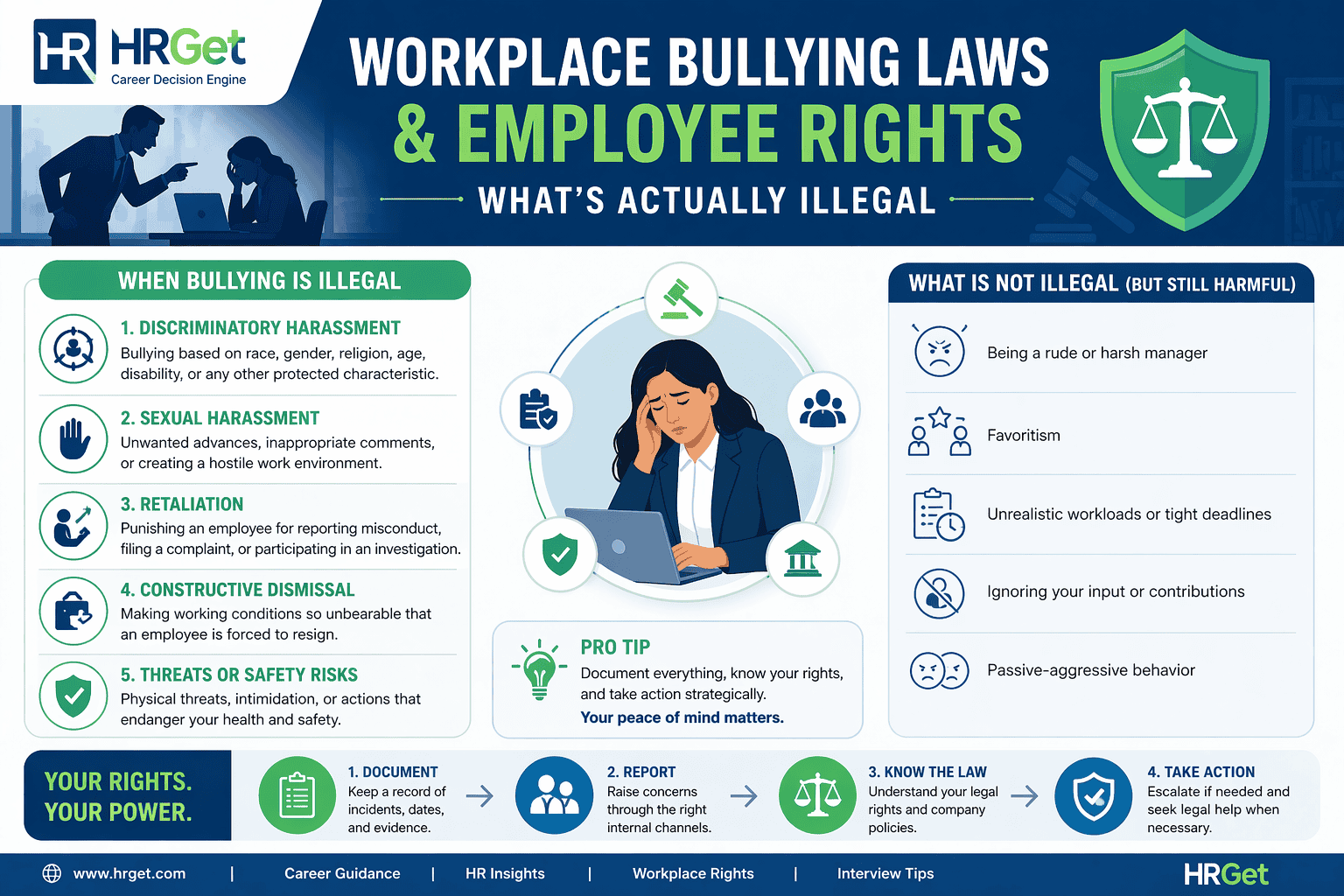 workplace bullying laws infographic employee rights hrget