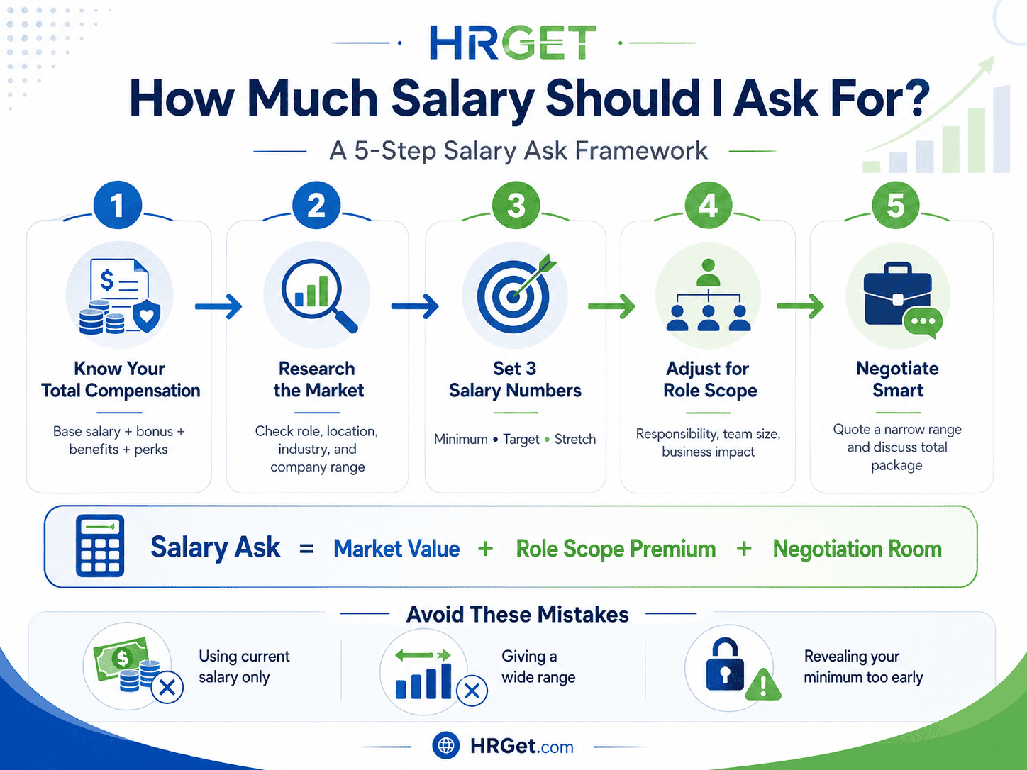 salary ask framework hrget infographic